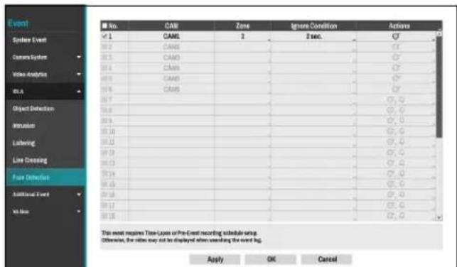 Event Spike Event Camera System Video Analytics DLA Object Detection Invasion Lathering Line Crossing Fire Detection Additional Event Vit Max No. CAM Zone Ignore Condition Actions ✓ 1 CAML 2 Fsec. ✓F 01 2 CAML ✓F 01 3 CAML ✓F 01 4 CAML ✓F 01 5 CAML ✓F 01 6 CAML ✓F 01 7 ✓F 01 8 ✓F 01 9 ✓F 01 10 ✓F 01 11 ✓F 01 12 ✓F 01 13 ✓F 01 14 ✓F 01 15 ✓F 01 16 ✓F 01 17 ✓F 01 18 ✓F This event requires Tree-Layer on Pre-Event recording schedule setup. Otherwise, the ratio may not be displayed when matching the event log. Apply OK Cancel