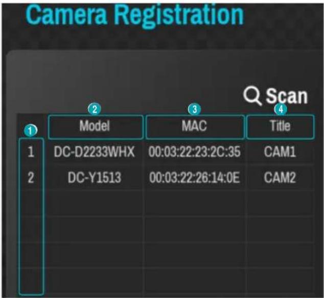 Camera Registration ① ② ③ ④ Scan Model MAC Title 1 DC-D2233WHX 00:03:22:23:2C:35 CAM1 2 DC-Y1513 00:03:22:26:14:0E CAM2