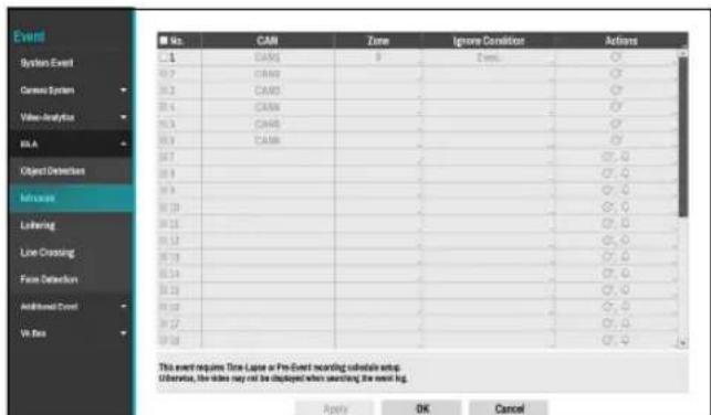 Event System Event Genes System Video-Analysis BIA Object Detection Measure Lathering Line Crossing Face Detection Additional Event Write No. CAM Zone Ignore Condition Actions 1 CAM 9 Evel. 2 CAM 3 CAM 4 CAM 5 CAM 6 CAM 7 CAM 8 CAM 9 CAM 10 CAM 11 CAM 12 CAM 13 CAM 14 CAM 15 CAM 16 CAM 17 CAM 18 CAM 19 CAM 20 CAM 21 CAM 22 CAM 23 CAM 24 CAM 25 CAM 26 CAM 27 CAM 28 CAM 29 CAM 30 CAM This event requires Time Lapse or Pre-Event recording tabledata setup. Otherwise, the video may not be displayed when searching the event log. Apply OK Cancel