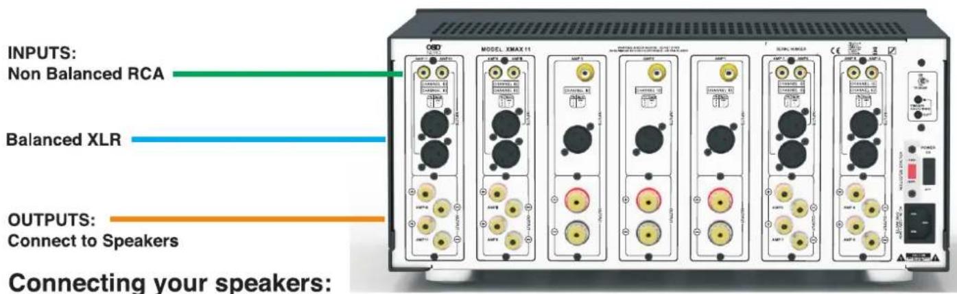 INPUTS: Non Balanced RCA Balanced XLR OUTPUTS: Connect to Speakers Connecting your speakers: