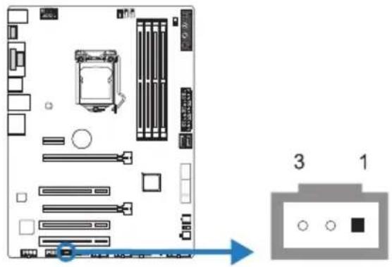 Diagram of a computer motherboard with labeled components and an arrow pointing to component 3 and 1