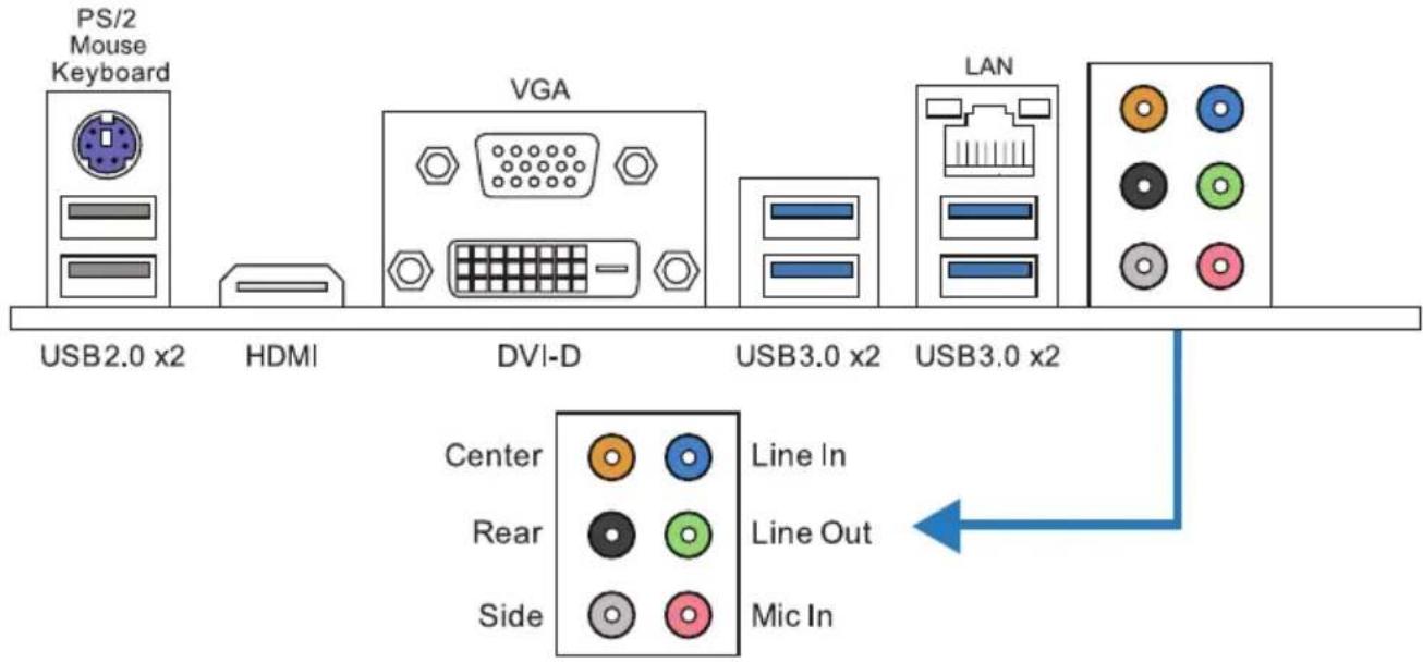 PS/2 Mouse Keyboard USB2.0 x2 HDMI VGA DVI-D USB3.0 x2 LAN USB3.0 x2 Center Rear Side Line In Line Out Mic In