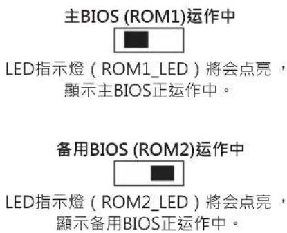 主BIOS (ROM1)运作中 LED指示燈 ( ROM1_LED ) 將会点亮, 顯示主BIOS正运作中。 备用BIOS (ROM2)运作中 LED指示燈 ( ROM2_LED ) 將会点亮, 顯示备用BIOS正运作中。