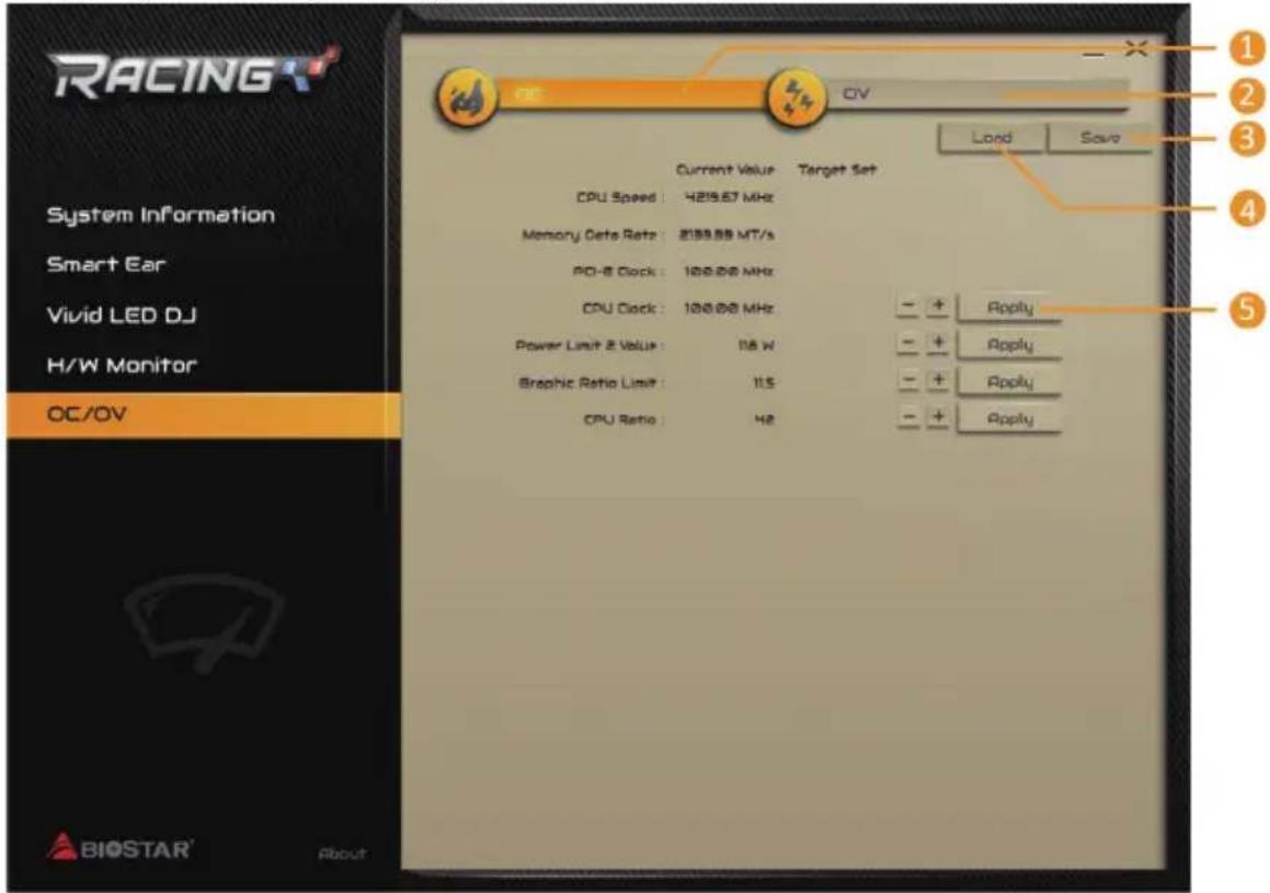 RACING System Information Smart Ear Vivid LED DJ H/W Monitor OC/OV Current Value Target Set CPU Speed: 4219.67 MHz Memory Cets Rate: 2188.88 MT/s PCI-B Clock: 100.00 MHz CPU Clock: 100.00 MHz Power Limit & Value: 118 W Graphic Ratio Limit: 115 CPU Ratio: 42 Load Save Apply Apply Apply Apply Apply ① ② ③ ④ ⑤ BIOSTAR® About