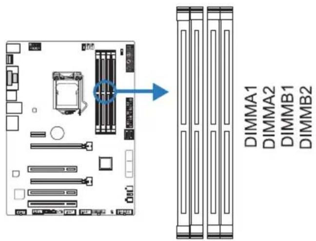 DIMMA1 DIMMA2 DIMMB1 DIMMB2