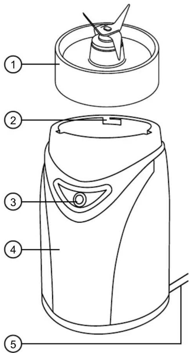 Technical diagram of a blender with labeled parts including top, front, side, and interior views