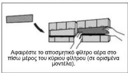 Αφαιρέστε το αποσμητικό φίλτρο αέρα στο πίσω μέρος του κύριου φίλτρου (σε ορισμένα μοντέλα).