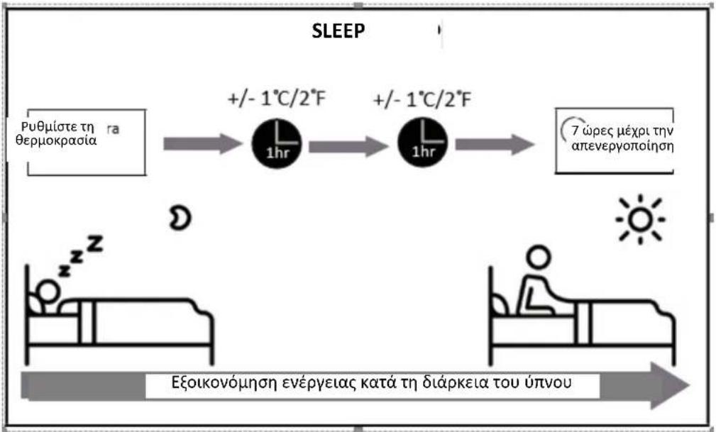 Heinner HAC-CR24KIT - Λειτουργία SLEEP - 1