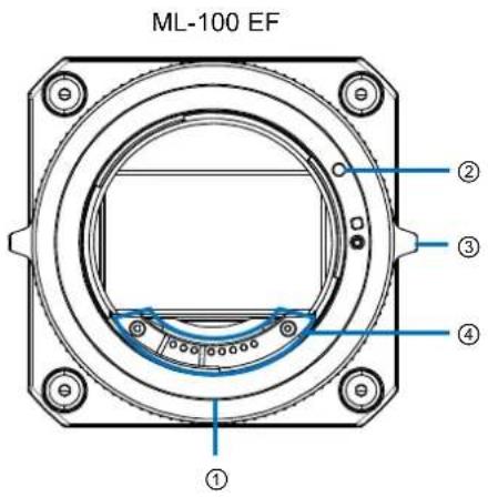 ML-100 EF ① ② ③ ④