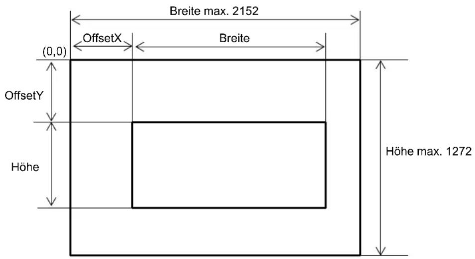 Breite max. 2152 OffsetX Breite (0,0) OffsetY Höhe Höhe max. 1272