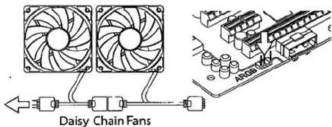 Daisy Chain Fans