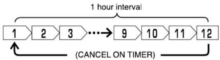 HITACHI RAK-QH10PCBST - ON TIMER setting - 2