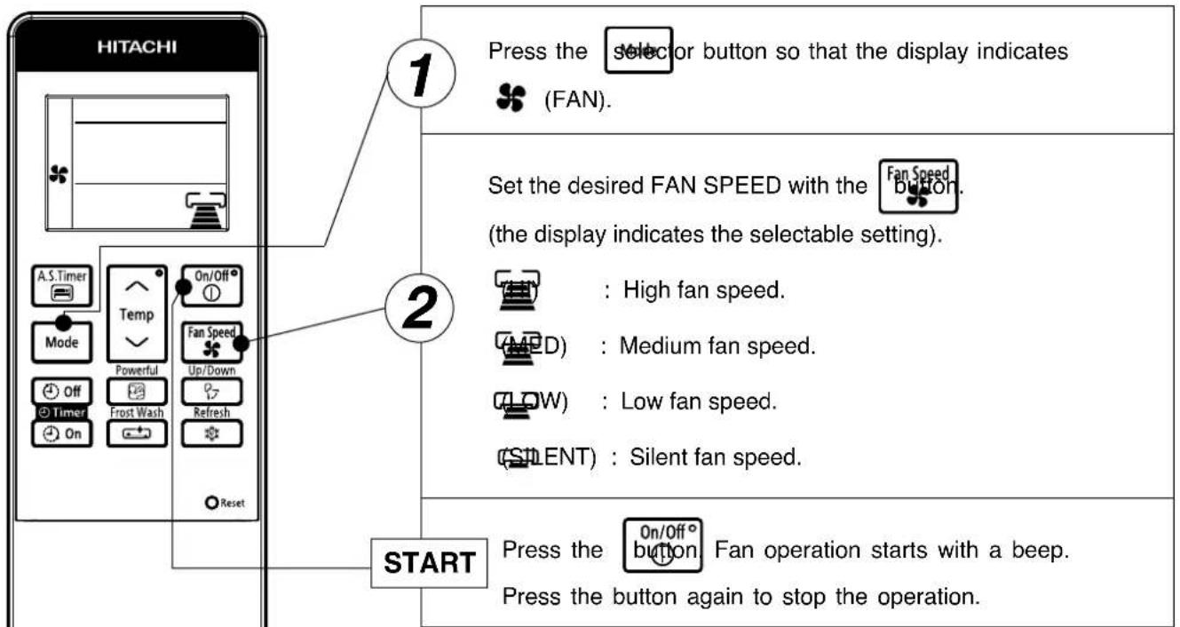 HITACHI 1 Press the selector button so that the display indicates (FAN). Set the desired FAN SPEED with the Fan Speed button. (the display indicates the selectable setting). 2 : High fan speed. Medium fan speed. Low fan speed. Silent fan speed. START Press the On/Off button Fan operation starts with a beep. Press the button again to stop the operation.