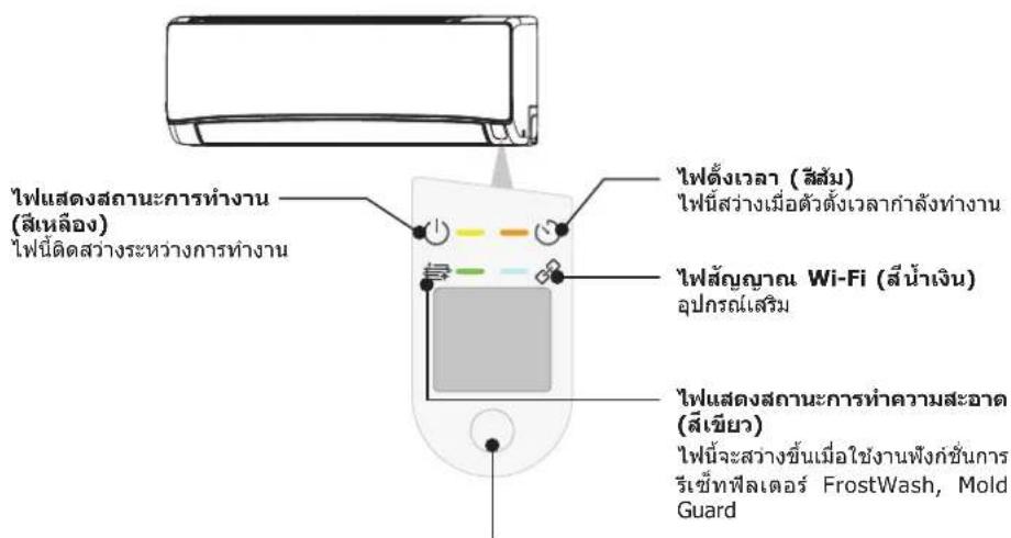 ไฟแสดงสถานะการทํางาน (สิเหลือง) ไฟนี้ติดสว่างระหว่างการทํางาน ไฟตั้งเวลา (ลีสัม) ไฟนี้สว่างเมื่อตัวตั้งเวลากําลังทํางาน ไฟลัญญาณ Wi-Fi (สีน้ําเงิน) อุปกรณ์เสริม ไฟแสดงสถานะการทําความสะอาด (สี่เขียว) ไฟนี้จะสว่างขึ้นเมื่อใช้งานฟังก์ชั่นการ รีเชี้ทฟีลเตอร์ FrostWash, Mold Guard