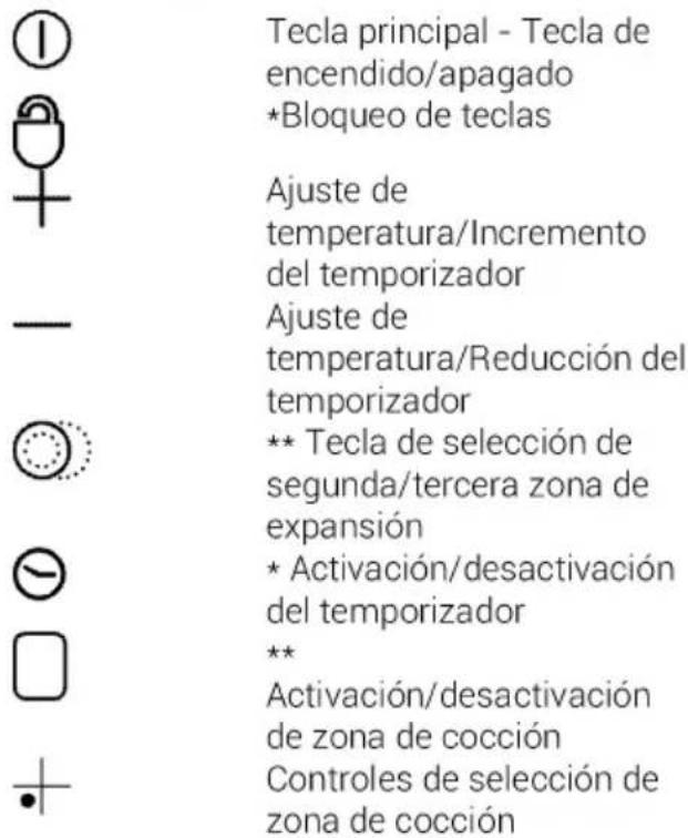 Cropped image showing a grid of icons including squares, circles, plus signs, and symbols with numbers like '0' and '1', likely from a UI or game interface.