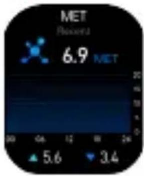 MET Reserves 6.9 MET 5.6 3.4