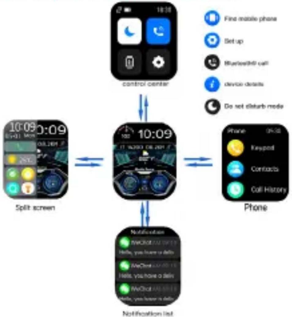 Trevi T-Fit 500 S - Introduction of smart bracelet features - 1