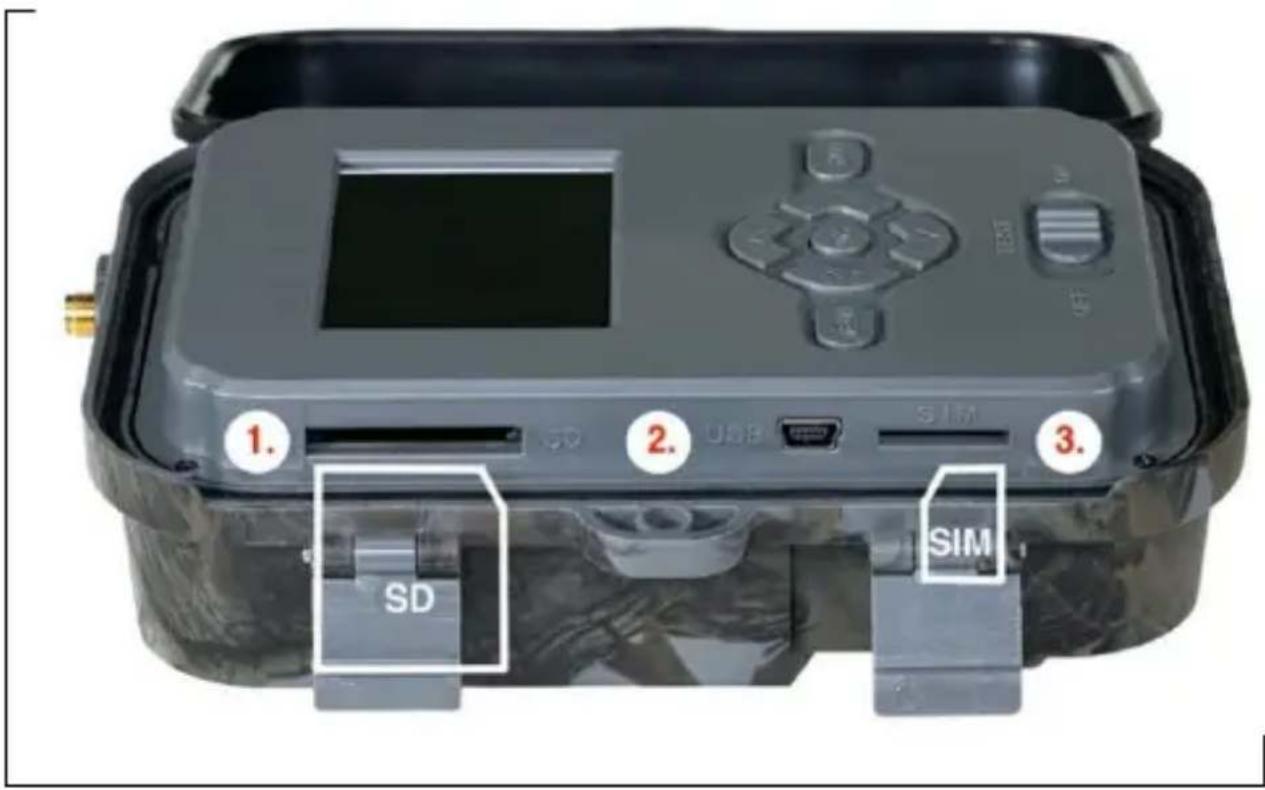 1. 2. 3. SD USB SIM SIM