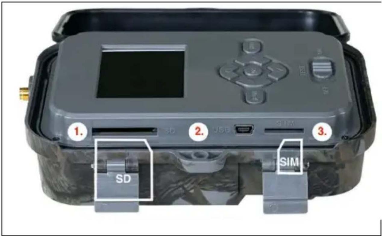 1. SD 2. USB 3. SIM SIM