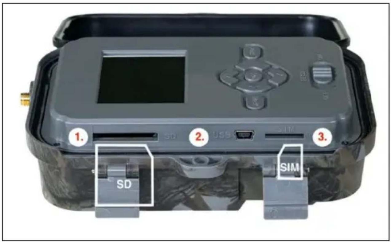 1. SD 2. USB SIM 3. SIM SD