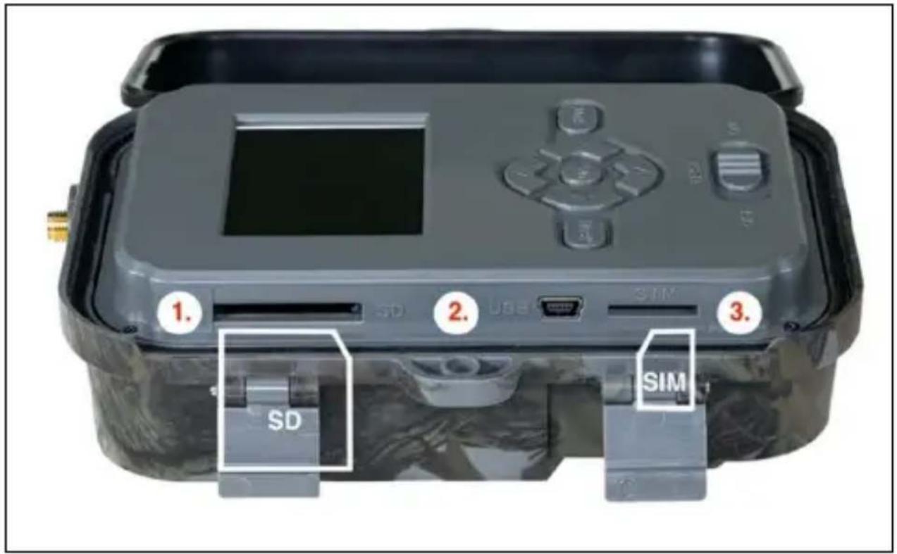 1. SD 2. USB SIM 3. SIM