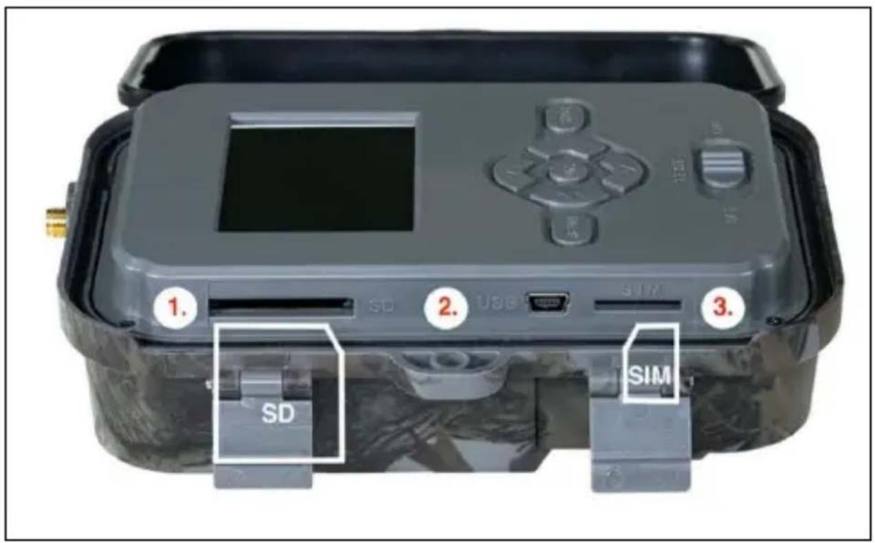 1. SD 2. USB SIM 3. SIM SD