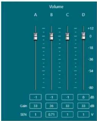 Volume A B C D -1 -1 -1 0 dB Gain 33 36 33 33 dB SEN 1 0.71 1 1 V