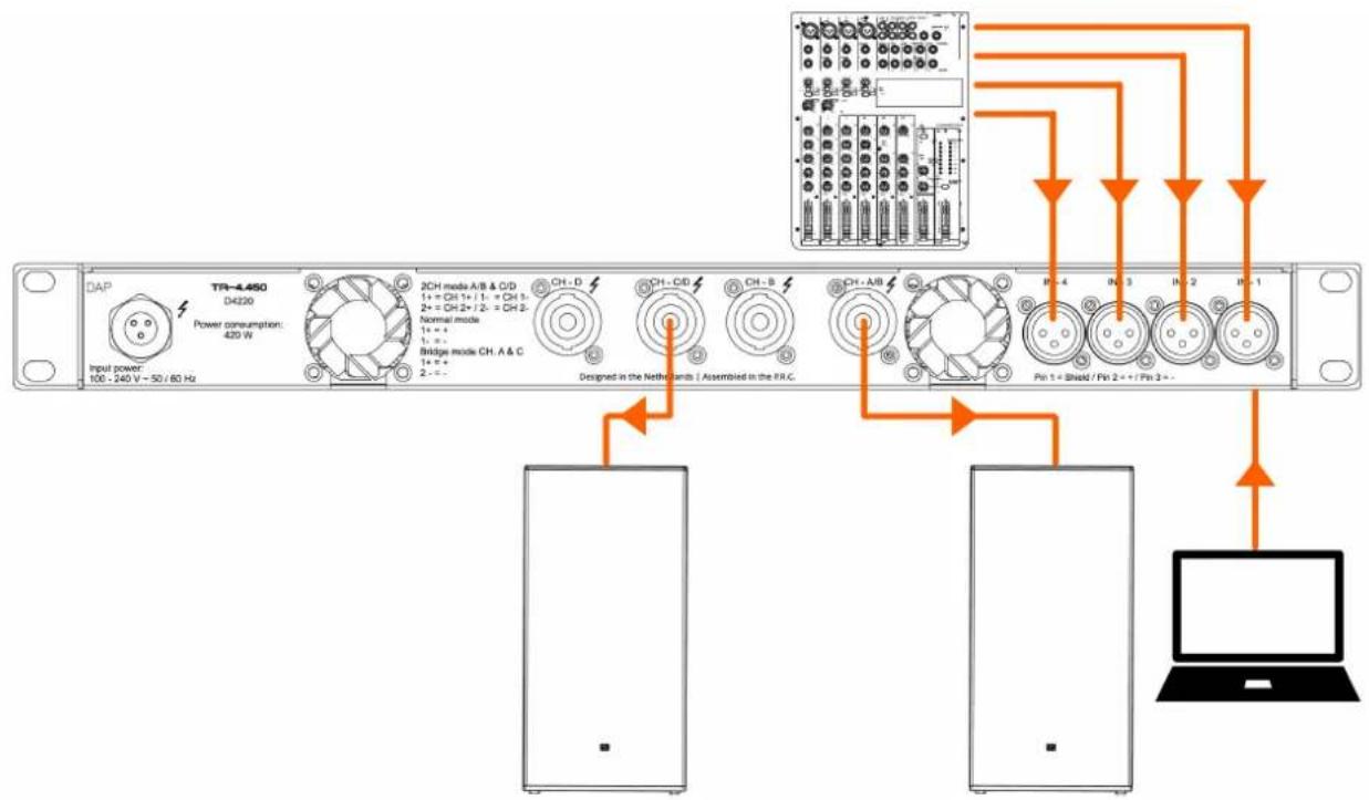 DAP-Audio TA-4.450 - Setup in Bridge Mode - 1