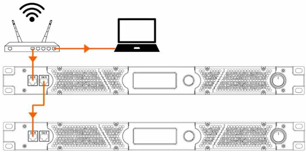 DAP-Audio TA-4.450 - Connecting Multiple Devices - 1