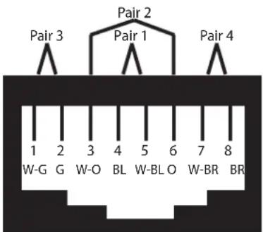 Pair 2 Pair 1 Pair 3 Pair 4 1 2 3 4 5 6 7 8 W-G G W-O BL W-BL O W-BR BR