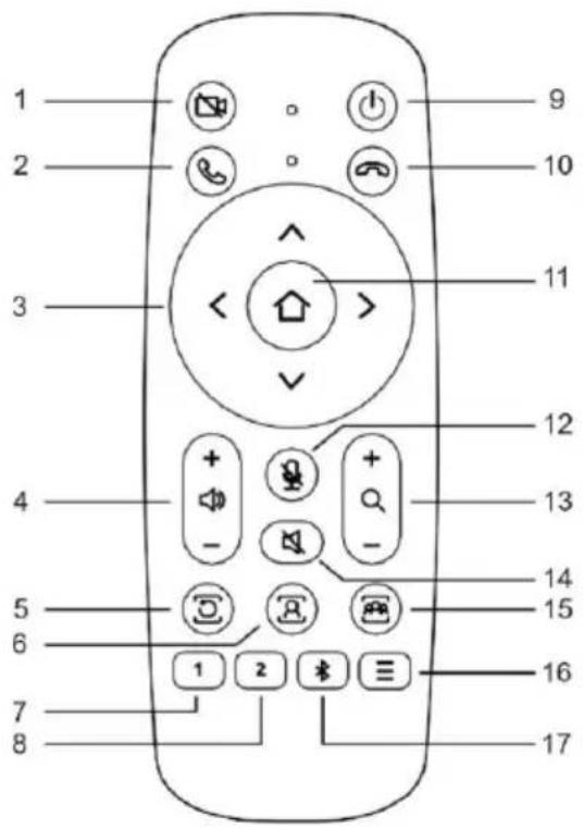 1 2 3 4 5 6 7 8 9 10 11 12 13 14 15 16 17