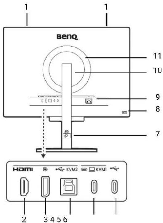 1 BenQ 11 10 9 8 7 HDMI 2 3 4 5 6