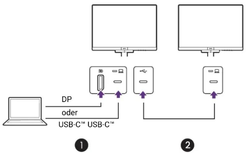 BENQ RD320UA - Anschluss mehrerer Monitore über MST (Multi-Stream Transport) - 2
