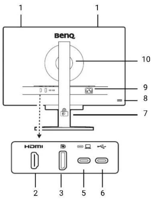 1 1 benq. 10 9 8 7 ↓ HDMI 2 3 5 6
