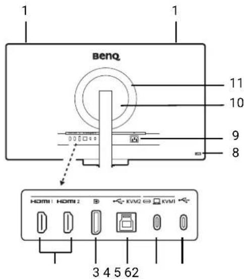 1 benq 11 10 9 8 HOMI1 HOMI 2 B KVM2 KVM1 3 4 5 62