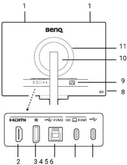 1 1 BenQ 11 10 9 8 HOMI KVM2 KVM1 2 3 4 5 6