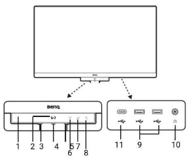 Benq. 1 2 3 4 5 6 7 8 Benq. 11 9 10
