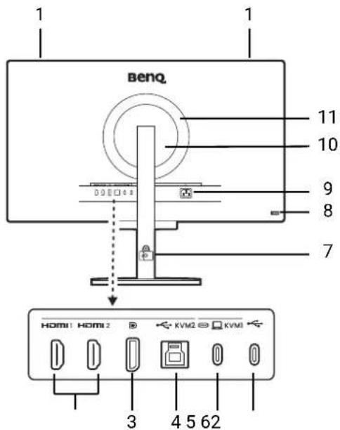 1 1 benq. 11 10 9 8 7 HOMI HOMI 2 KVM2 KVMI 3 4 5 62
