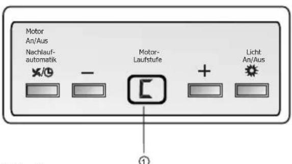Motor An/Aus Nachlauf- automatik ×/0 - Motor- Laufstufe + Licht An/Aus ①