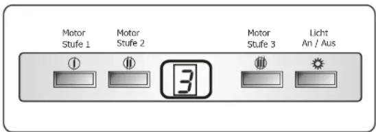 Motor Stufe 1 ① ② Motor Stufe 2 ③ Motor Stufe 3 ④ Licht An / Aus