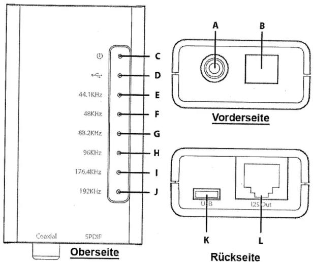 Coaxial 5PDIF 44.1KHz 48KHz 88.2KHz 96KHz 176.4KHz 192KHz ① C D E F G H I J Vorderseite U3B 125 Out K L Rückseite