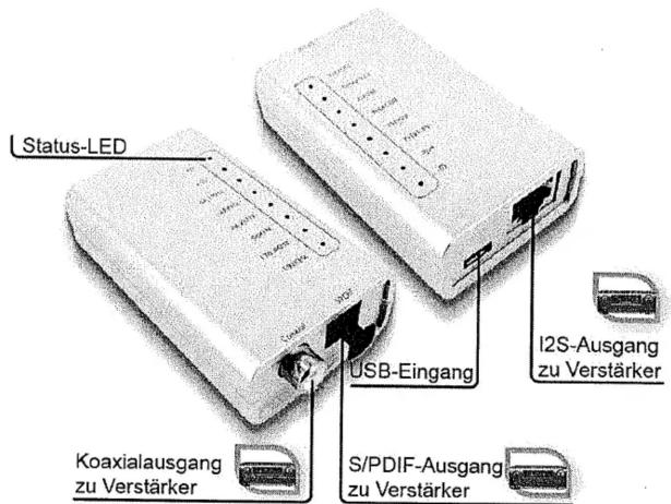 Status-LED USB-Eingang I2S-Ausgang zu Verstärker Koaxialausgang zu Verstärker S/PDIF-Ausgang zu Verstärker