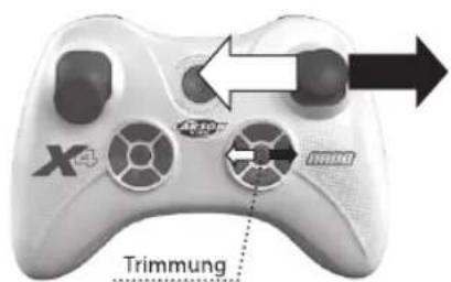 4.0x Trimmung