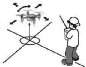 Carson X4 Quadcopter Nano - Rumpfspitze dreht sich nach links: - 1