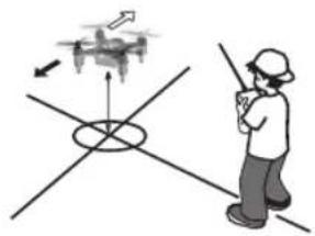 Carson X4 Quadcopter Nano - Modell gleitet (driftet) oder kippt nach links: - 1