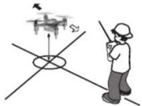 Carson X4 Quadcopter Nano - Modell gleitet (driftet) nach hinten: - 1