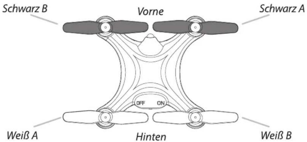 Schwarz B Vorne Schwarz A OFF ON Hinten Weiß A Weiß B
