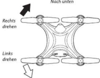 Nach unten Rechts drehen Links drehen