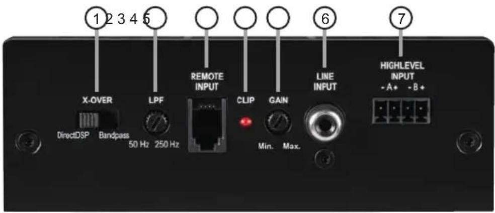 1 2 3 4 5 X-OVER LPF REMOTE INPUT CLIP GAIN LINE INPUT HIGHLEVEL INPUT DirectDSP Bandpass 50 Hz 250 Hz Min. Max. HighLEVEL INPUT -A+ -B+