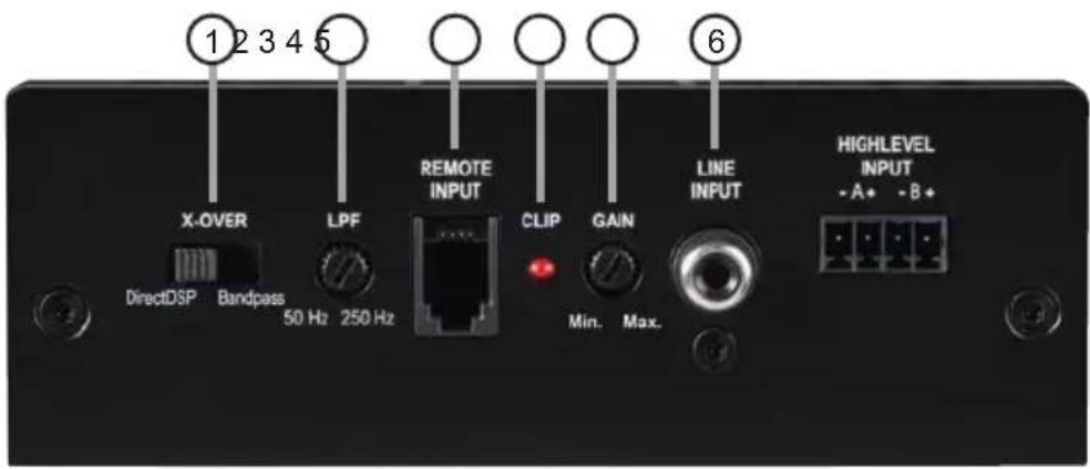 1 2 3 4 5 X-OVER LPF REMOTE INPUT CLIP GAIN LINE INPUT HIGHLEVEL INPUT DirectDSP Bandpass 50 Hz 250 Hz Min. Max. HIGHLEVEL INPUT -A+ -B+